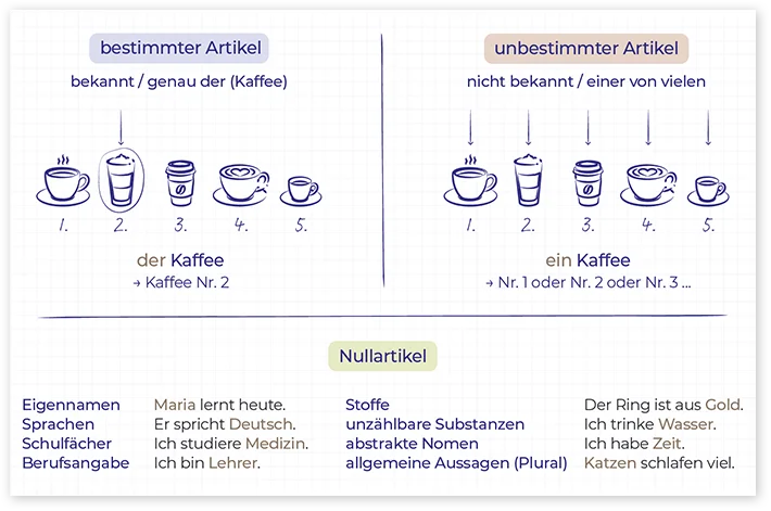 Artikel
