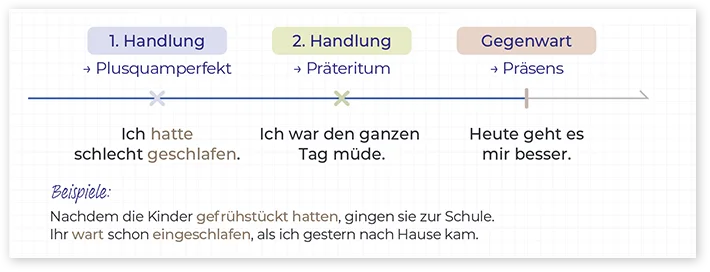 Plusquamperfekt